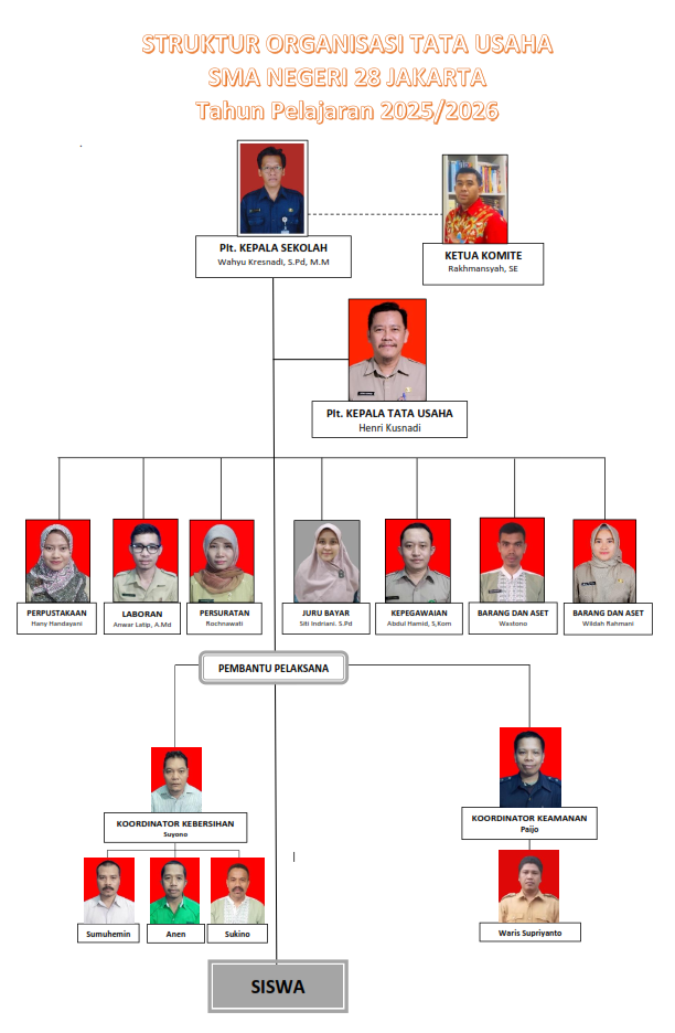 Struktur organisasi 2025 2026 001