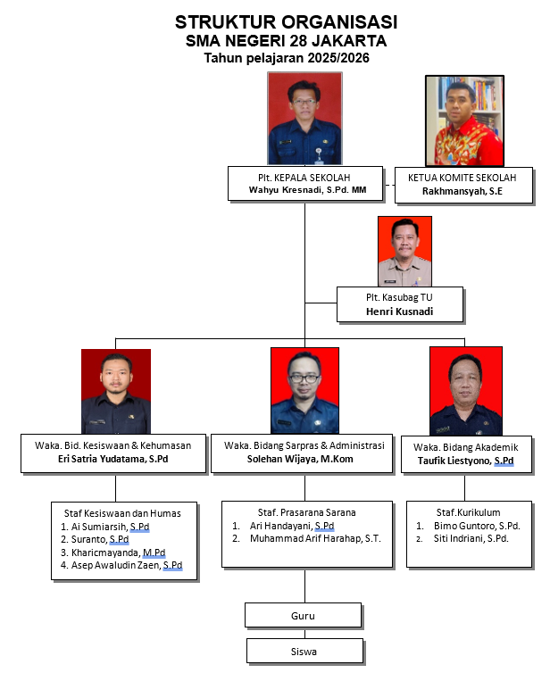 Struktur organisasi