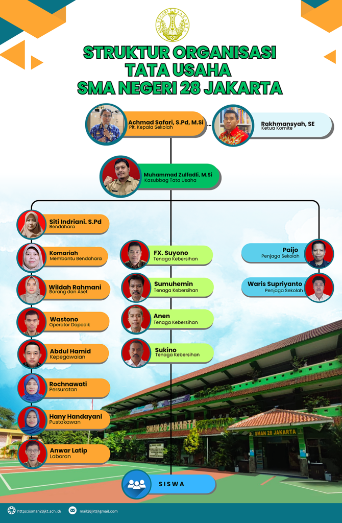 Struktur organisasi(tu web)