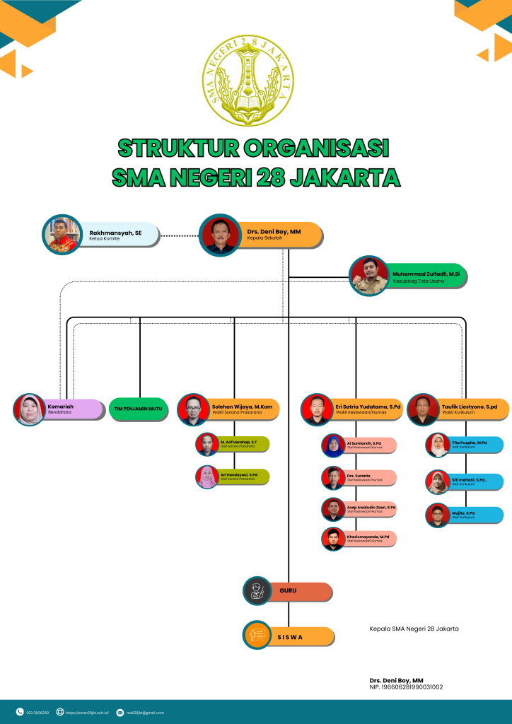 Struktur sman 28 web