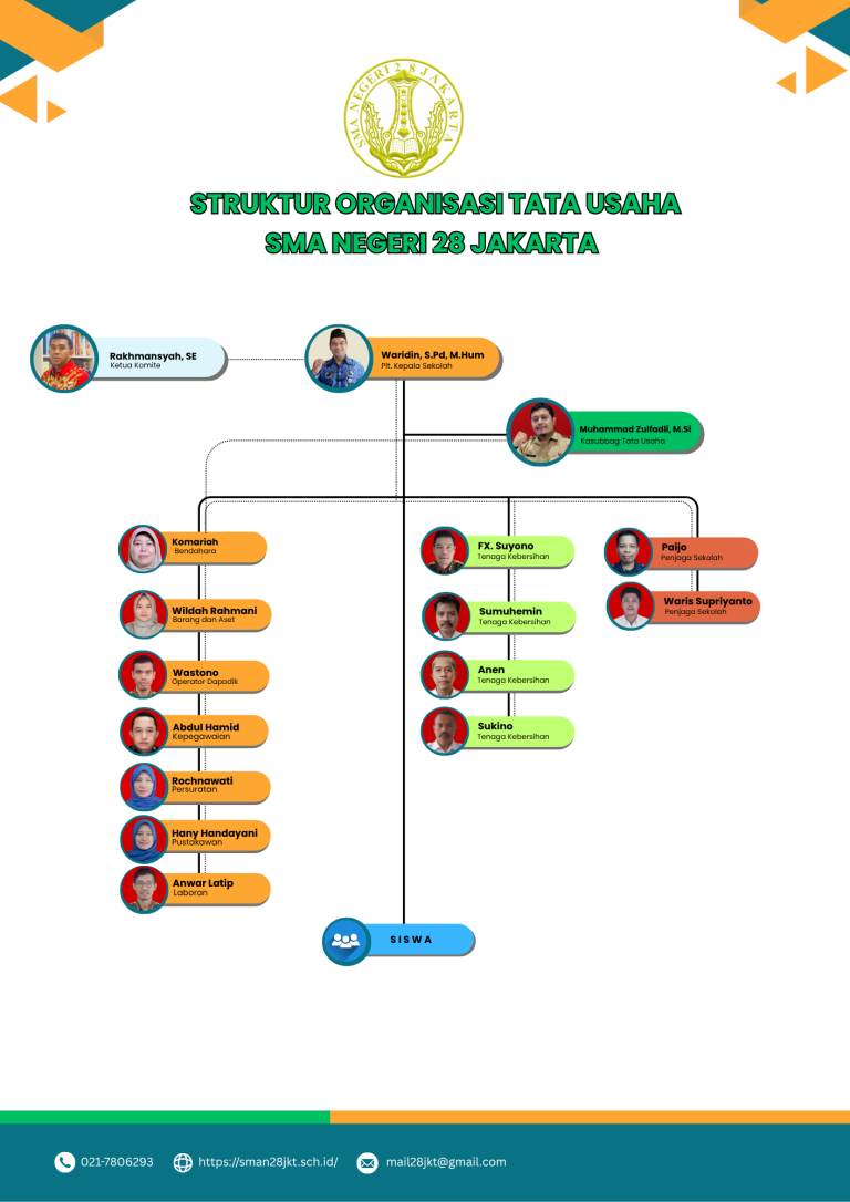 Struktur tu plt pak waridin